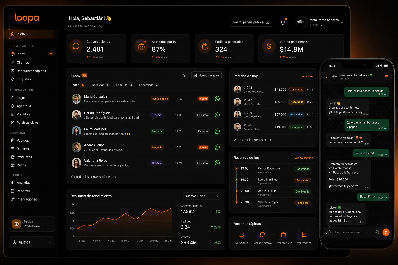 Tablero de Loopa App: inbox de WhatsApp, pedidos del día, reservas y métricas